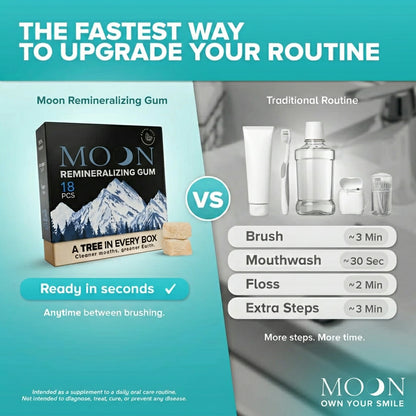 MoonWhite™️- Remineralizing Gum