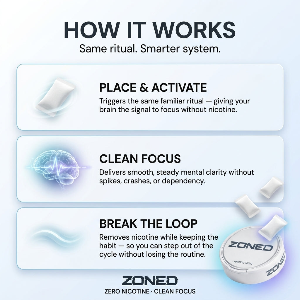 ZONED - Focus Pouches