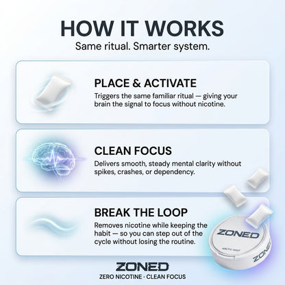 ZONED - Focus Pouches