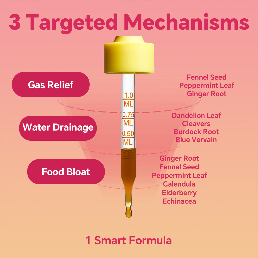 Cutting Drops™ — Lymphatic Debloat Formula