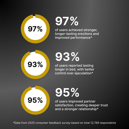 Moon Pelvic Floor Trainer