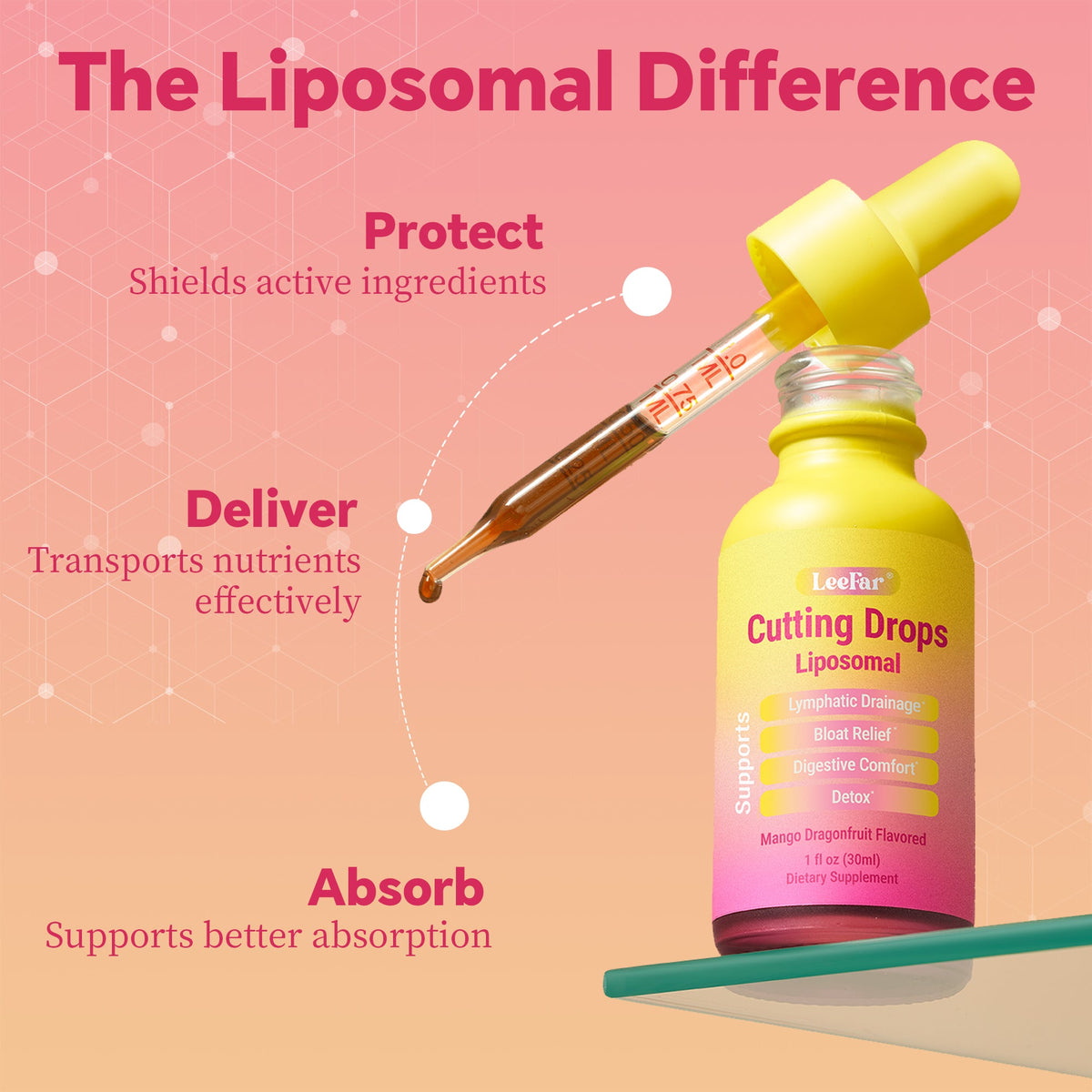 Cutting Drops™ — Lymphatic Debloat Formula