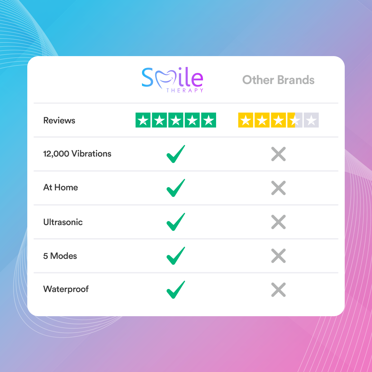 Ultrasonic Tooth Cleaner