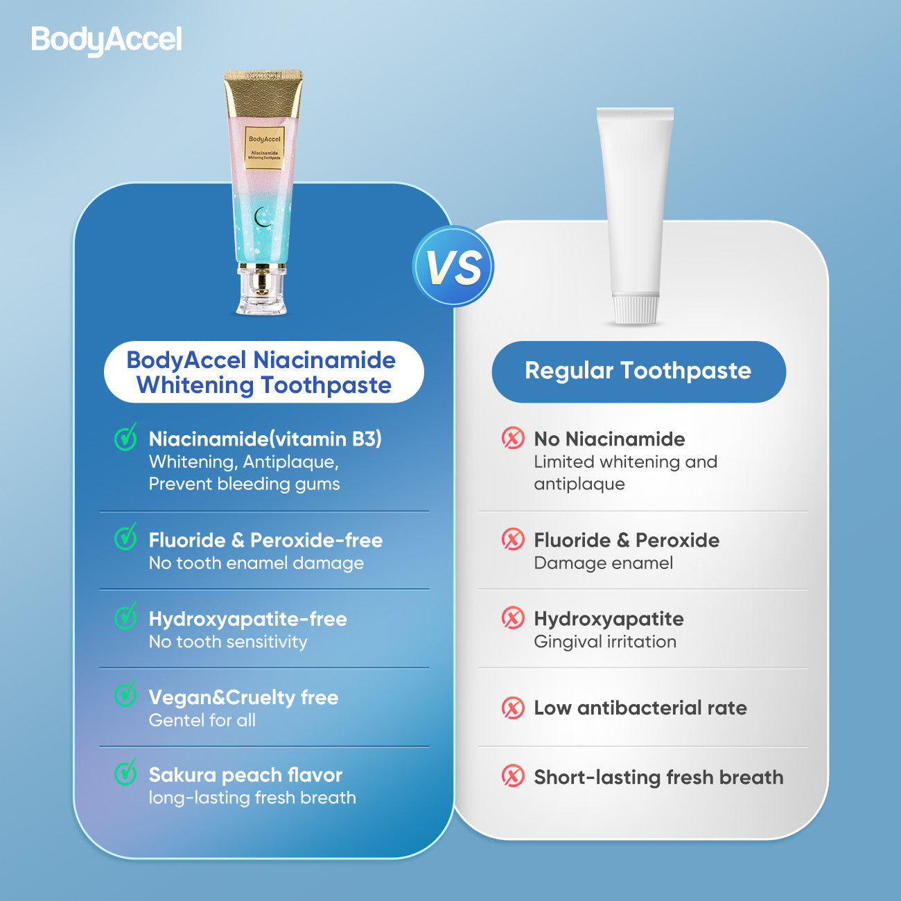 MoonWhite Niacinamide Whitening Toothpaste