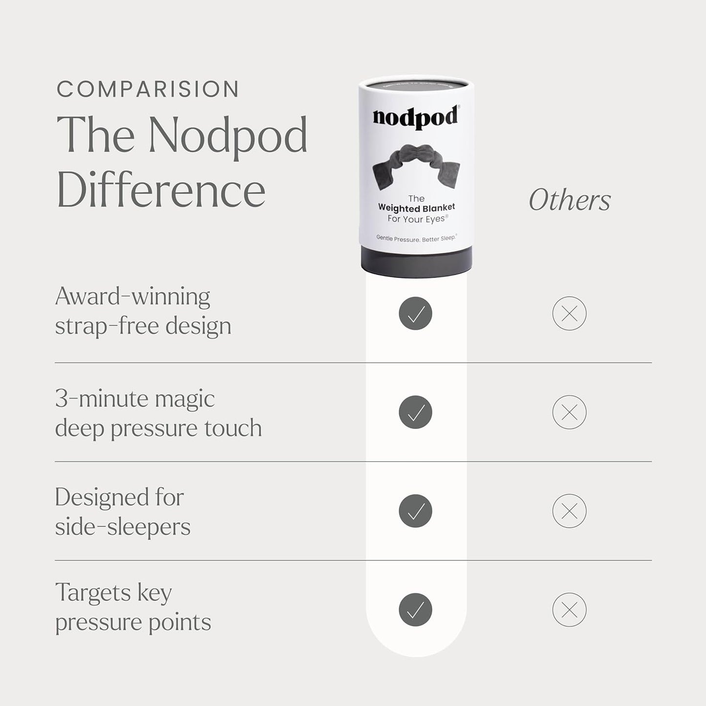 Gentle Pressure Sleep Mask