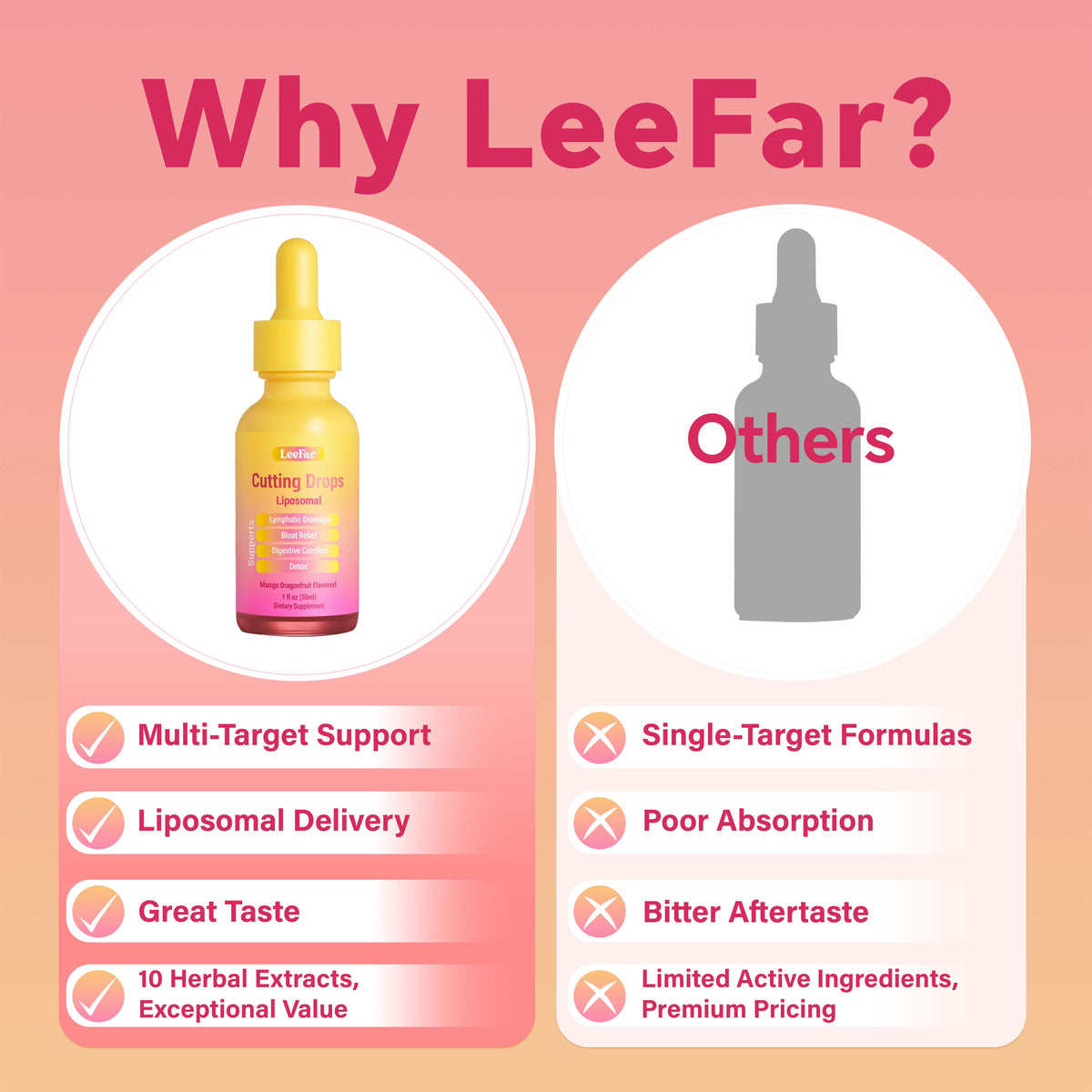 Cutting Drops™ — Lymphatic Debloat Formula