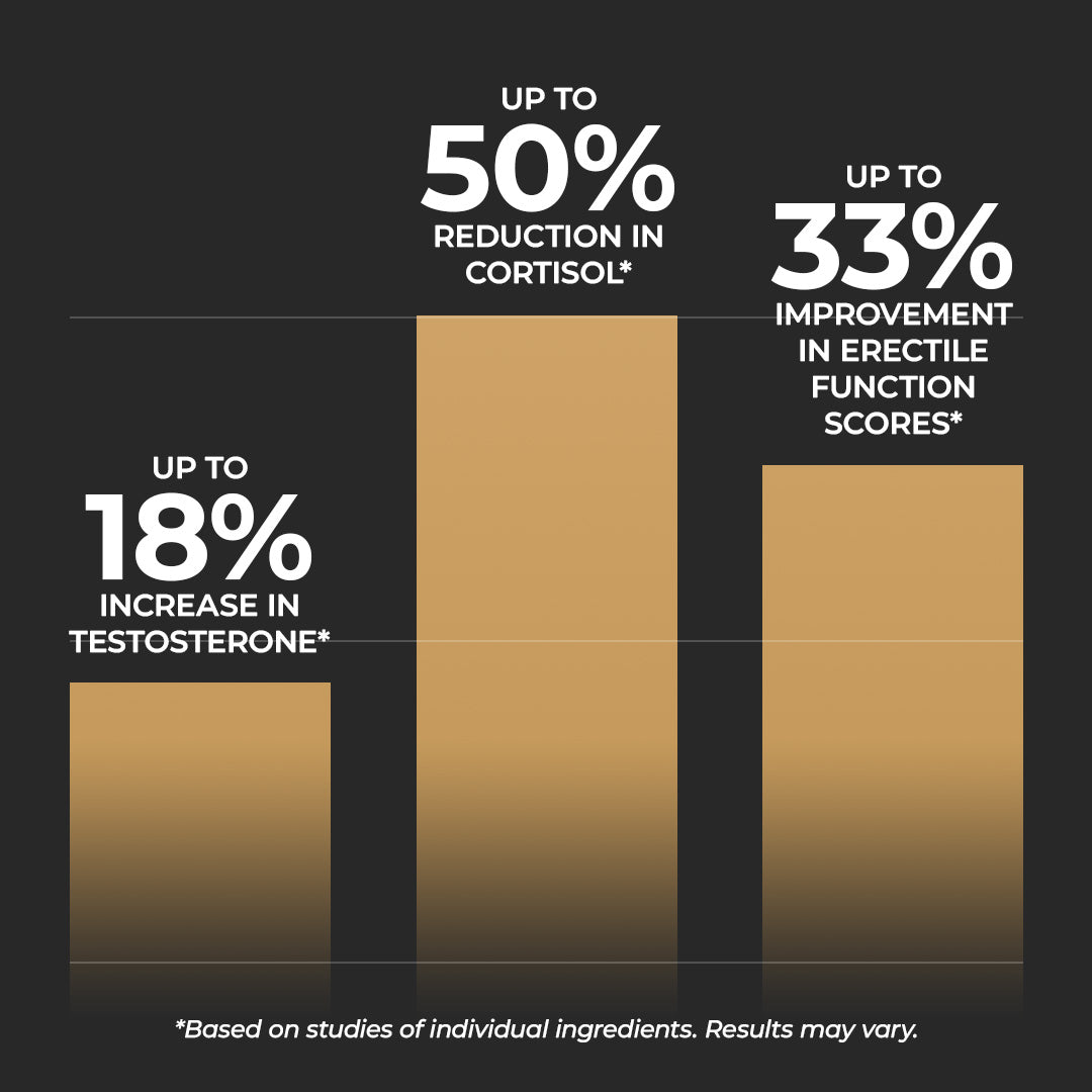 SPARTAN™ - Alpha Ignite
