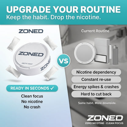 ZONED - Focus Pouches