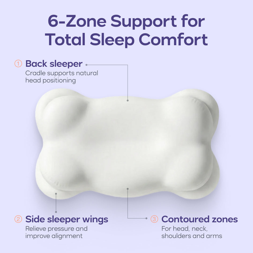 3-zone contour