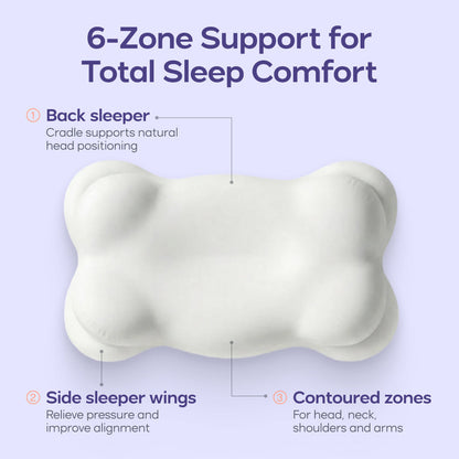 3-zone contour