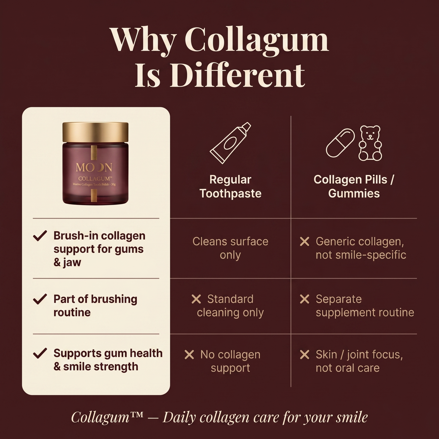 CollaGum™