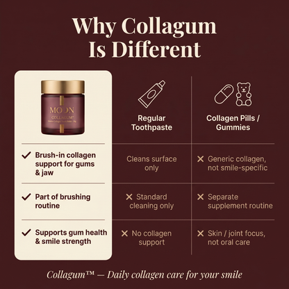 CollaGum™