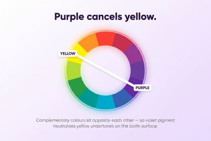 Purple cancels yellow