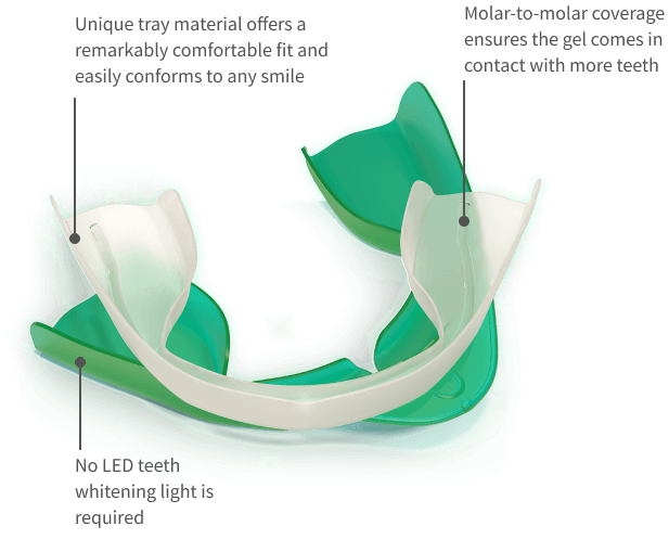 Opalescence Go™ — Prefilled Whitening Trays
