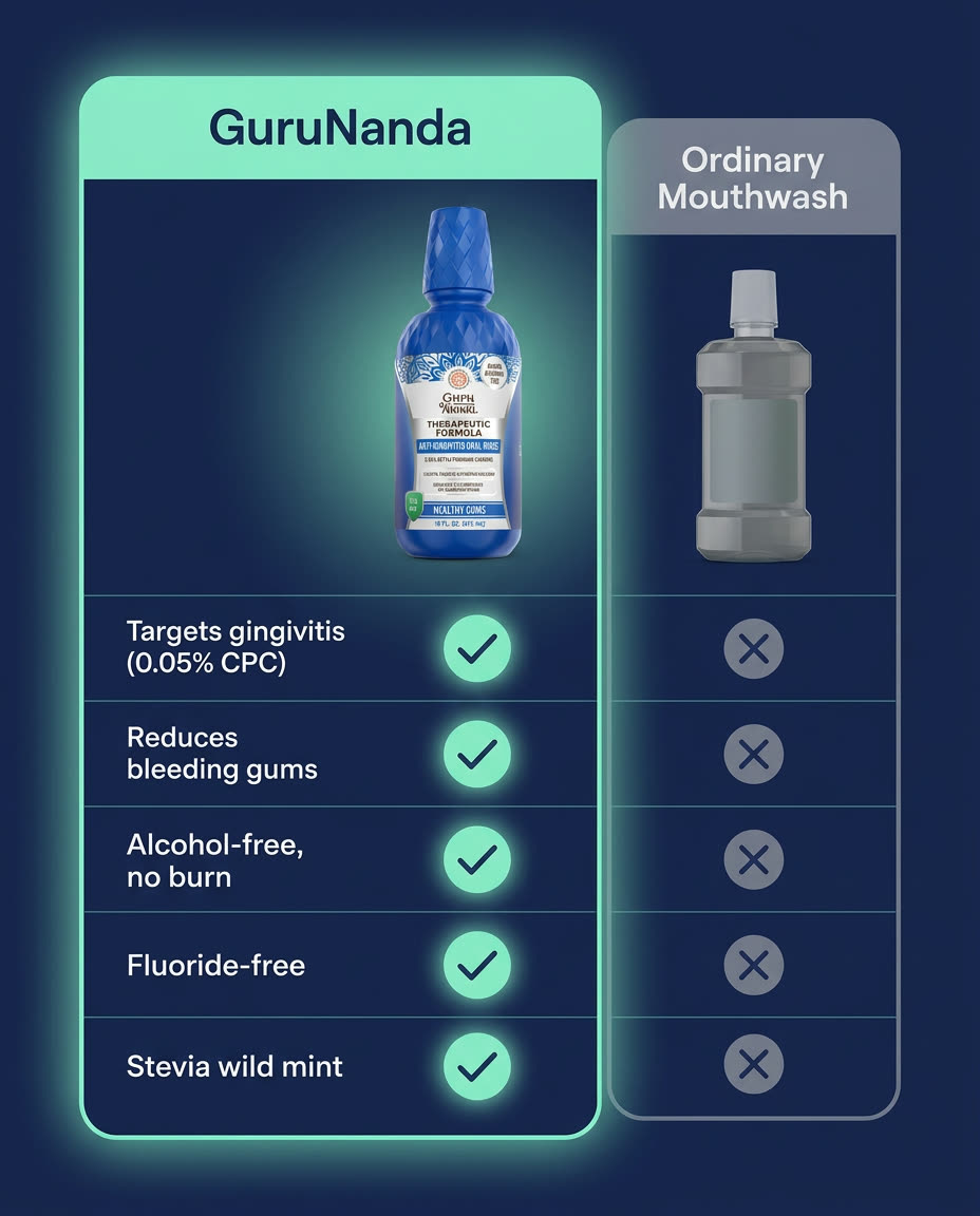 GuruNanda vs ordinary mouthwash comparison
